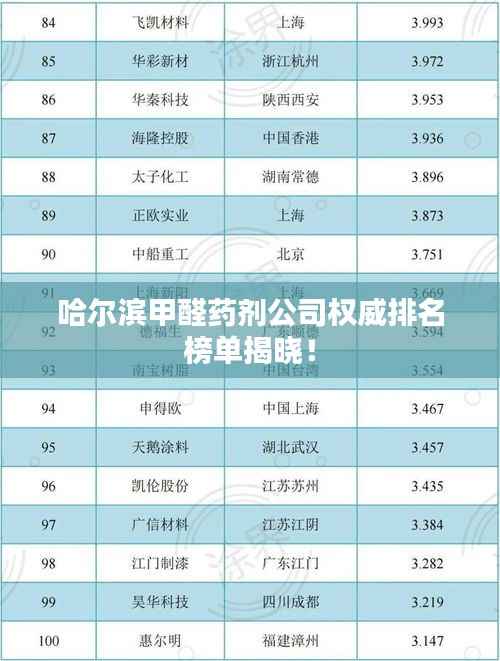 哈尔滨甲醛药剂公司权威排名榜单揭晓！