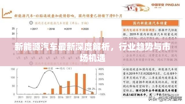 新能源汽车最新深度解析,行业趋势与市场机遇