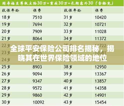 全球平安保险公司排名揭秘,揭晓其在世界保险领域的地位