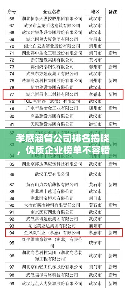 孝感涵管公司排名揭晓,优质企业榜单不容错过!