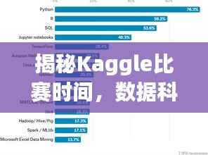揭秘Kaggle比赛时间,数据科学的巅峰竞技盛宴!