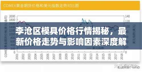 李沧区模具价格行情揭秘,最新价格走势与影响因素深度解析
