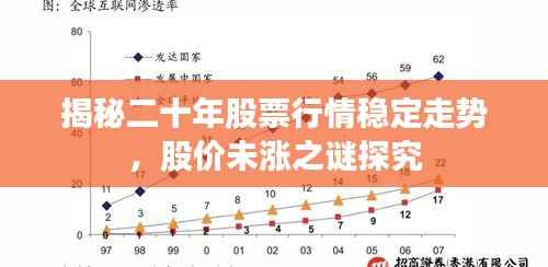 揭秘二十年股票行情稳定走势，股价未涨之谜探究