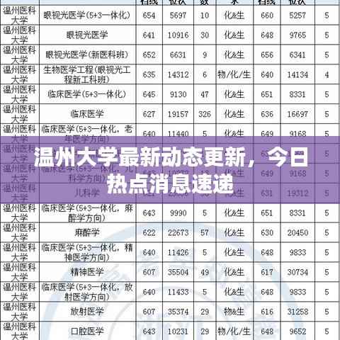 温州大学最新动态更新，今日热点消息速递