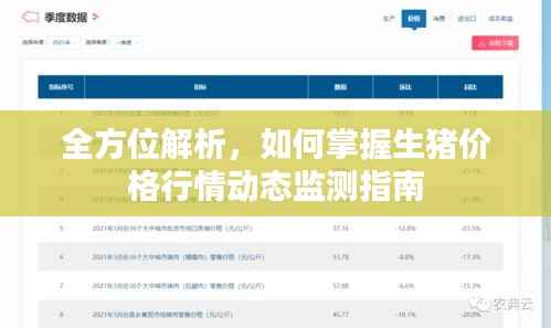 全方位解析，如何掌握生猪价格行情动态监测指南