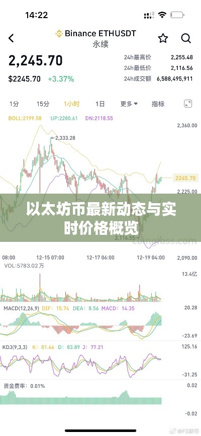 以太坊币最新动态与实时价格概览